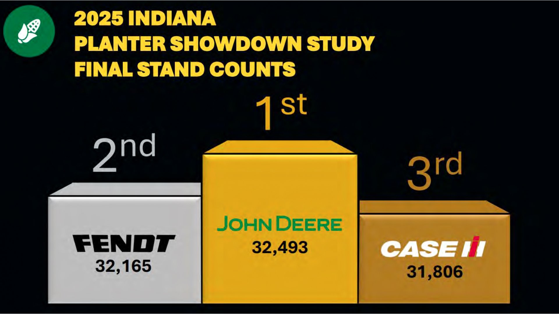 2025-Indiana-Planter-Showdown-Study-Final-Stand-Counts-Koenig-Equipment